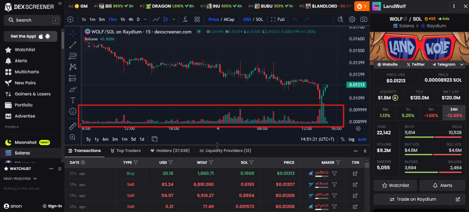 Cara Menggunakan Dexscreener untuk Berburu Meme Coin | coinvestasi