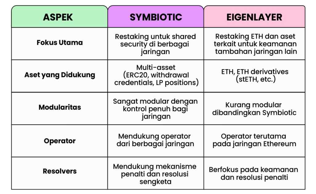 symbiotic eigenlayer