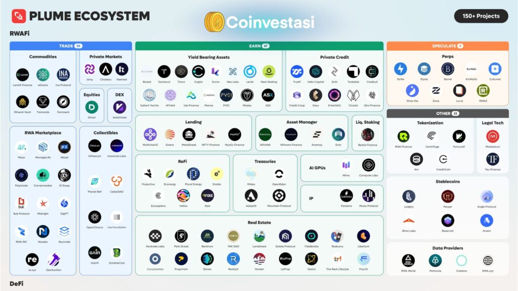 Plume Network