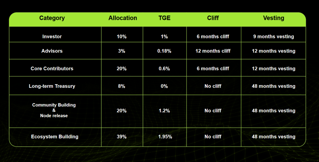 agentlayer tokenomic