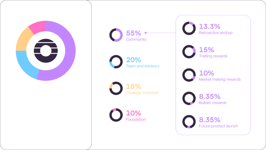 orderly network