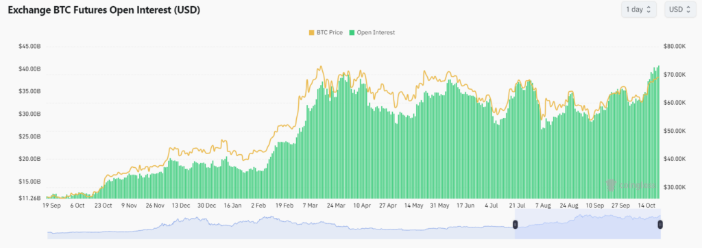 bitcoin open interest