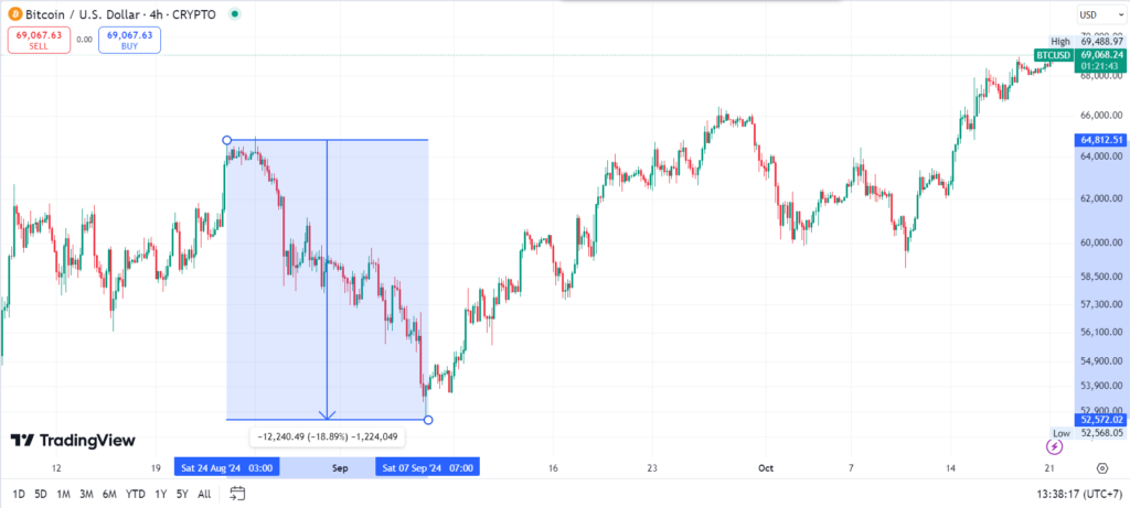 bitcoin chart