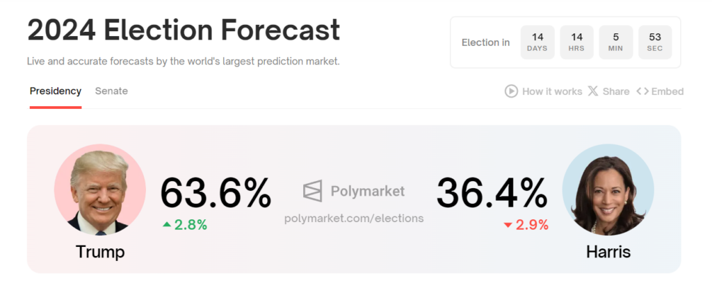 polymarket xrp