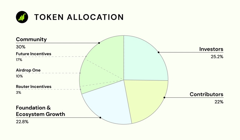 grass tokenomics