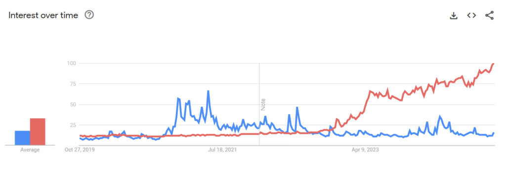 bitcoin vs ai