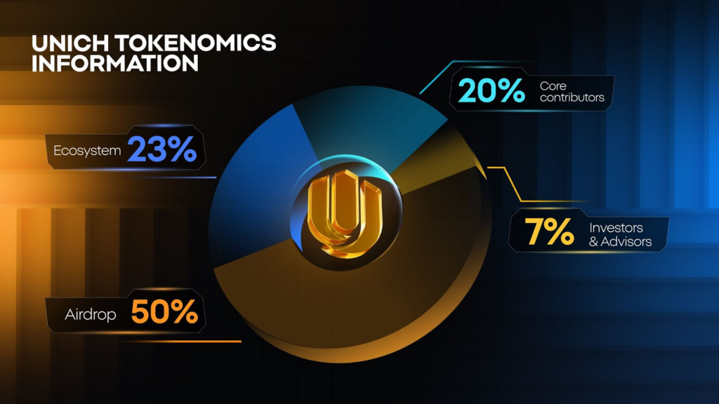 unich tokenomics