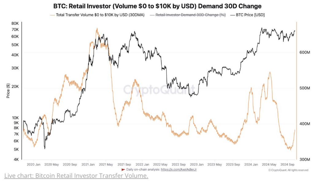 bitcoin ritel