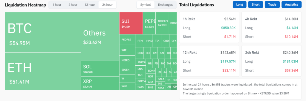 bitcoin liquidation heat map