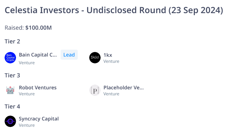 kripto funding