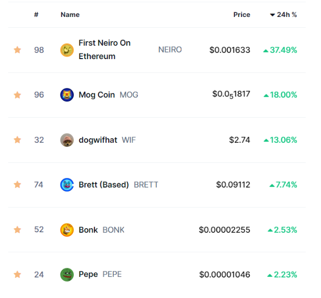 memecoin top 100