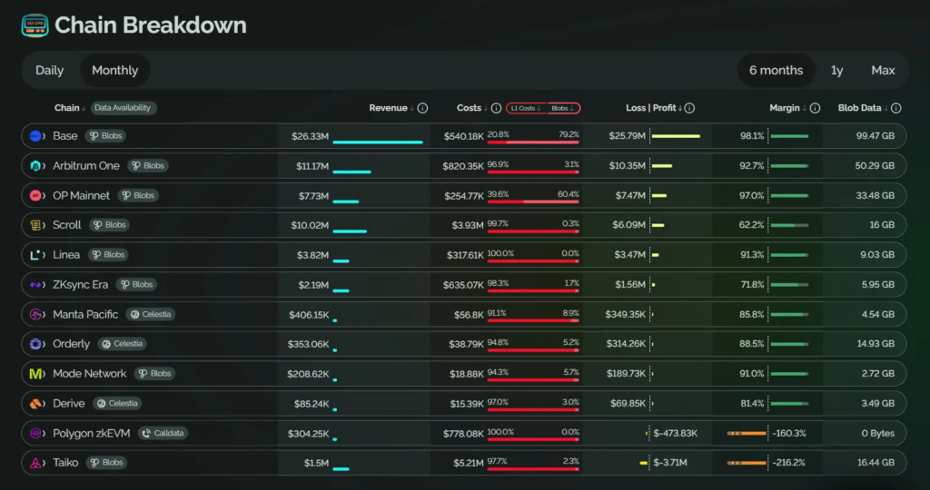 base revenue