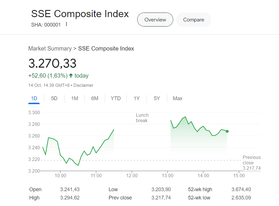 bitcoin shanghai index