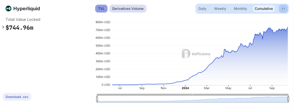 hyperliquid tvl