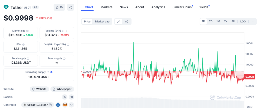 stablecoin usdt