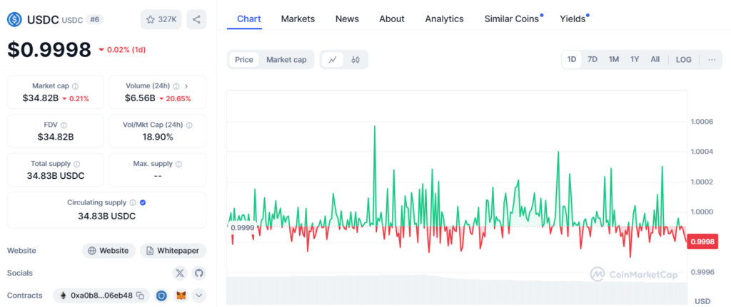 stablecoin usdc