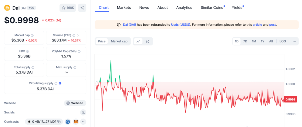 stablecoin dai