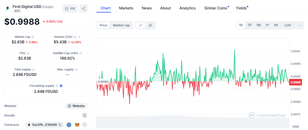 stablecoin fdusd