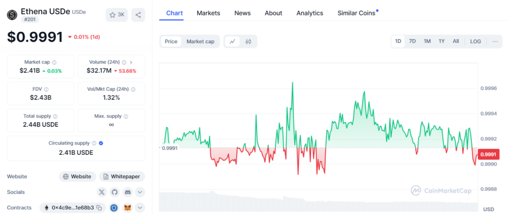 stablecoin usde