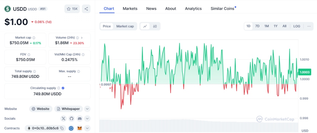 stablecoin usdd