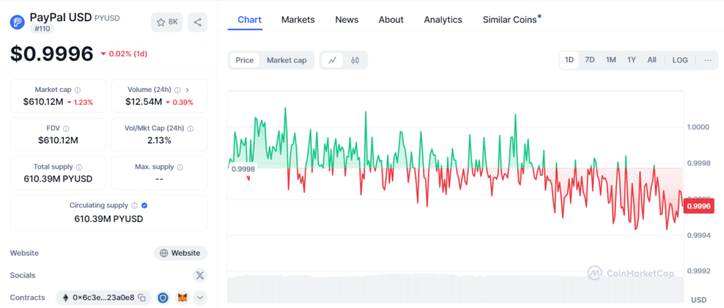 stablecoin pyusd