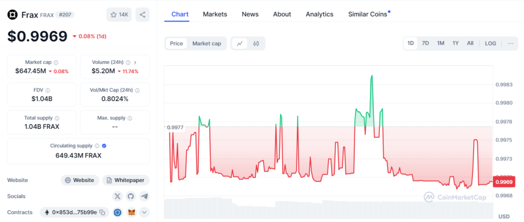 stablecoin frax