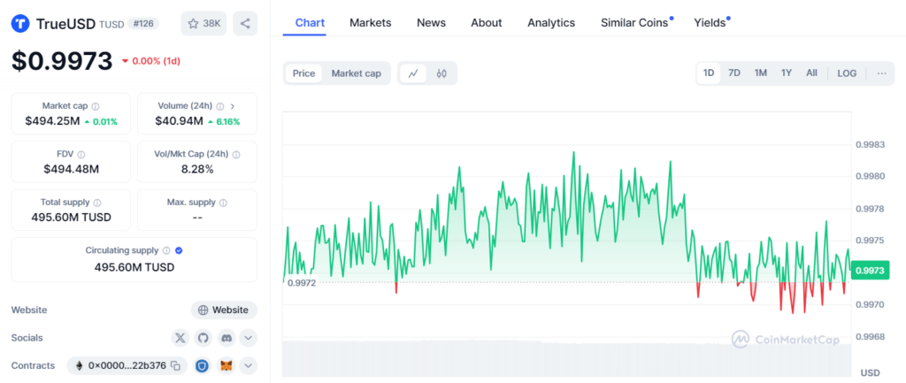 stablecoin tusd