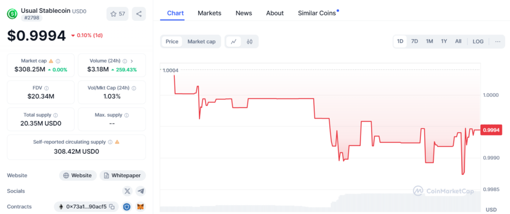 stablecoin usd0