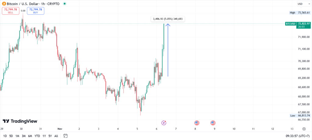 bitcoin chart