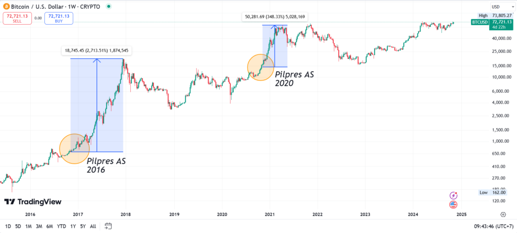 bitcoin chart