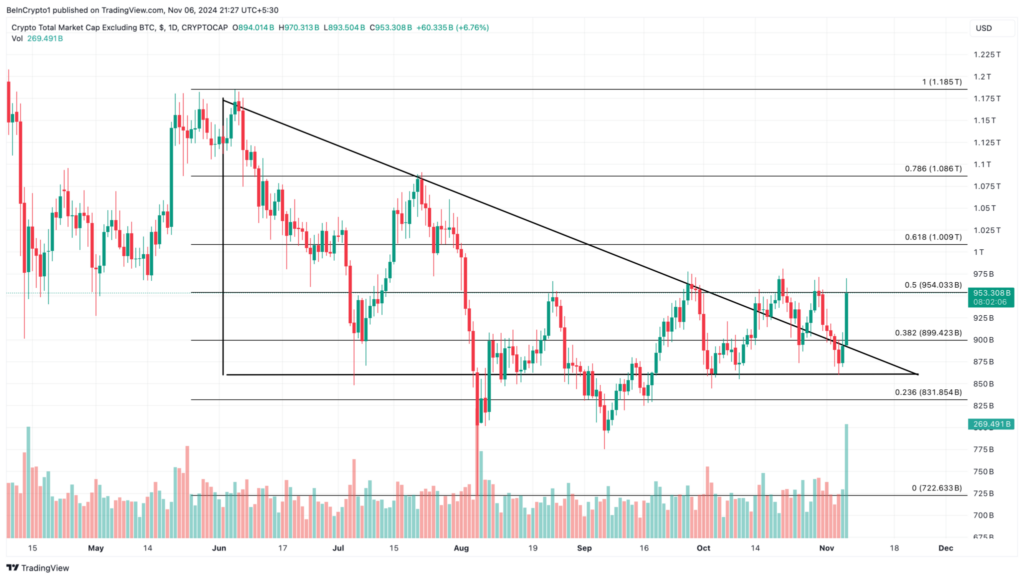 altcoin total2