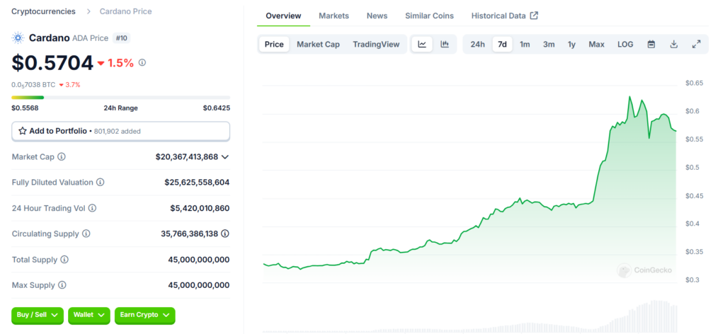 cardano chart