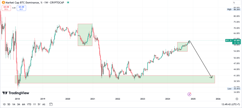 vaneck bitcoin dominance