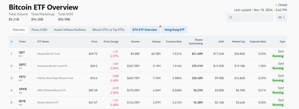 bitcoin etf