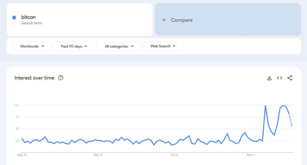 bitcoin google trends