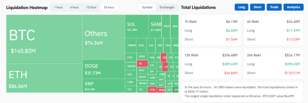 bitcoin liquidation