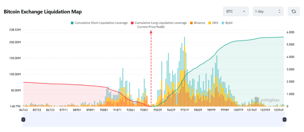 bitcoin liquidation